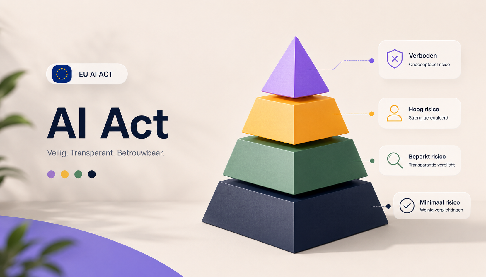 Legal advisor reviewing AI Act obligations for an organisation