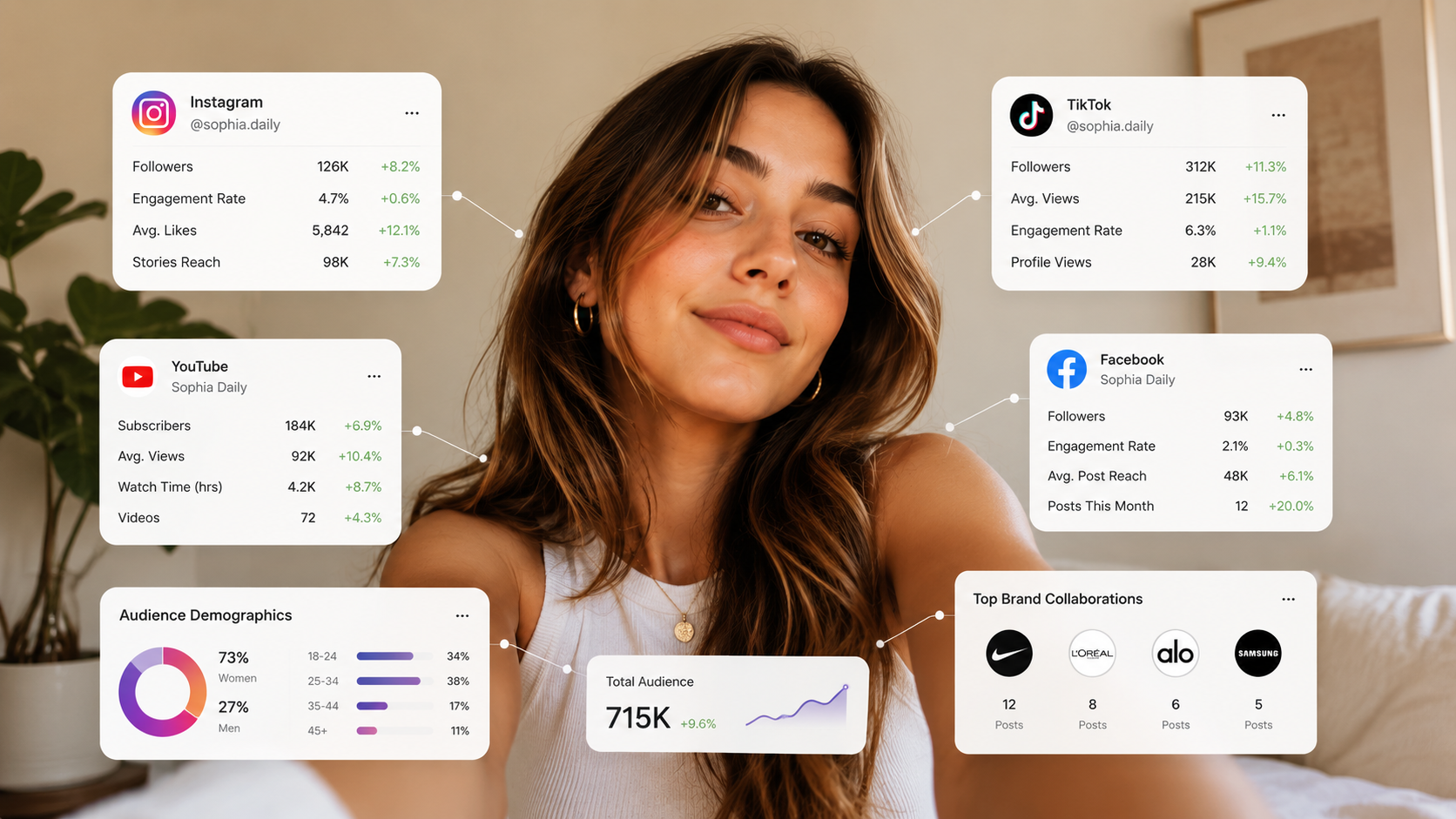 Meta AI inside WhatsApp and Instagram, illustrating an assistant embedded in personal social apps