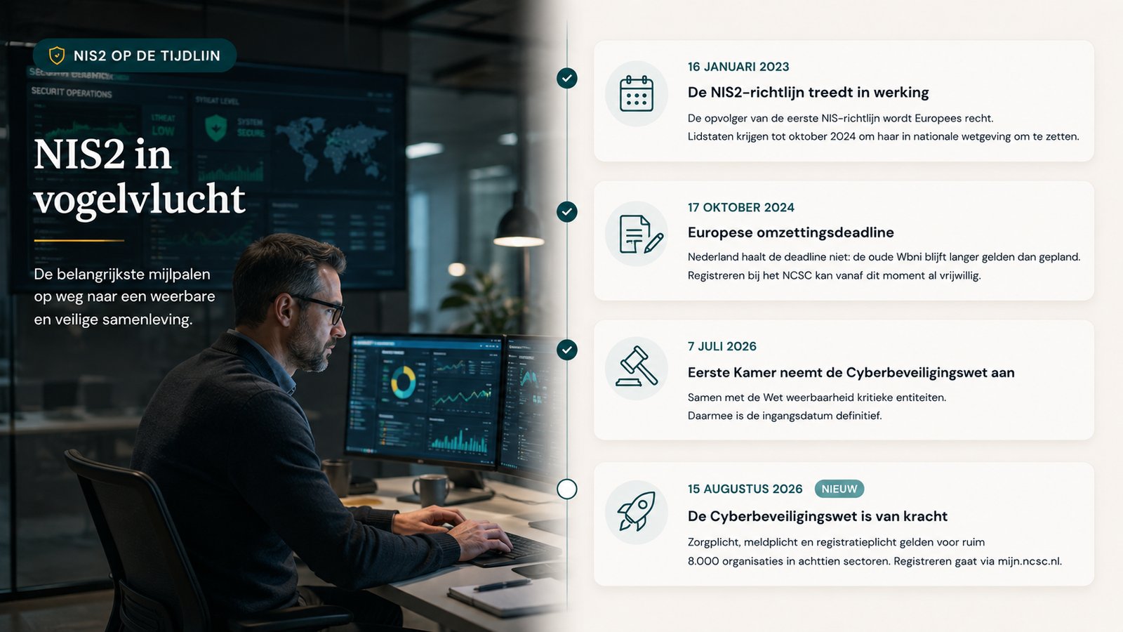 NIS2 at a glance: the key milestones from directive to the Dutch Cyberbeveiligingswet